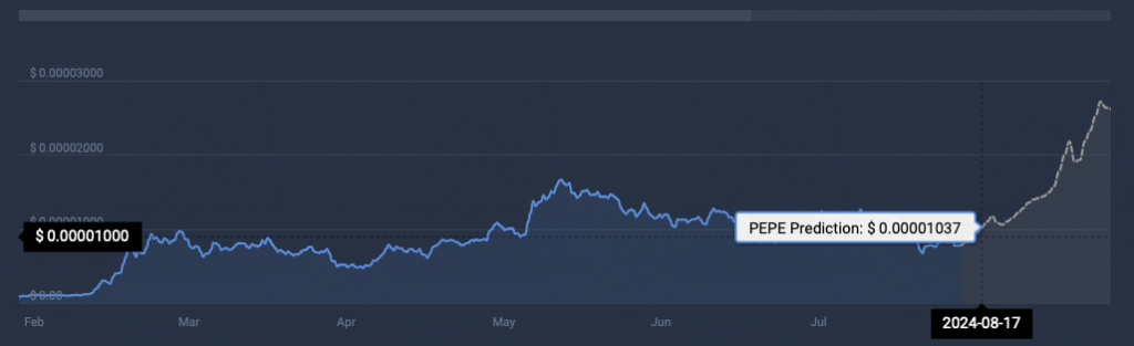 پیش بینی قیمت ارز دیجیتال pepe